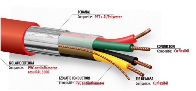 Пожарен кабел Fire3x0.75KT